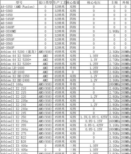 文档的cpu和序列号怎么查？查询方法是什么？