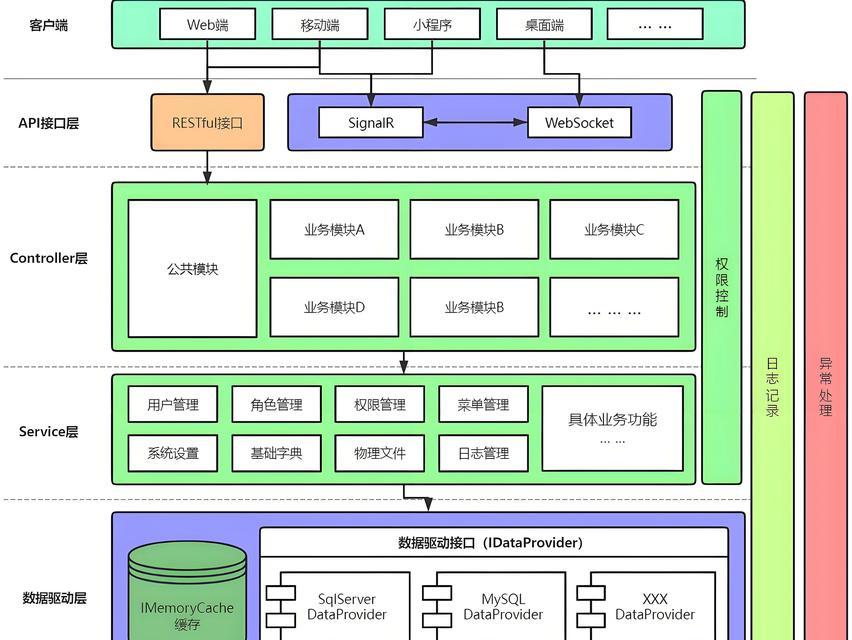工业网关对比分析图片制作方法是什么？