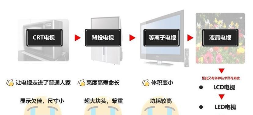 电视机寿命延长的方法有哪些？如何正确维护电视机？