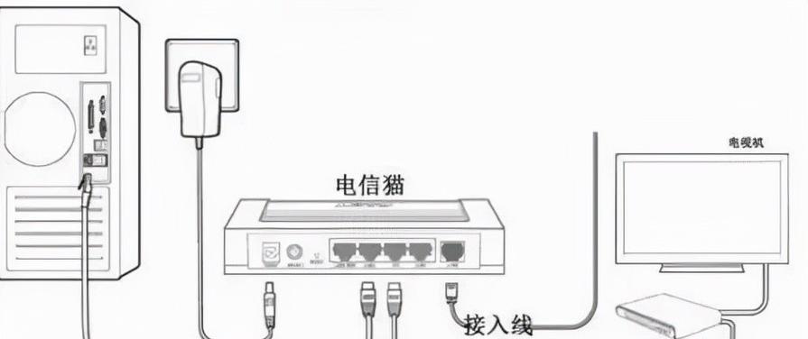 电视有线连接用的是什么线？它的作用是什么？