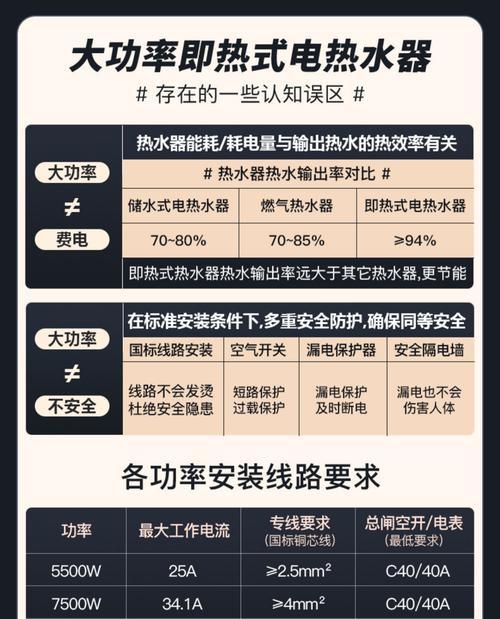 智能插座控制热水器的正确方法是什么？