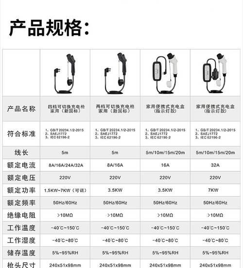 车载快充无法充电？检查哪些方面？