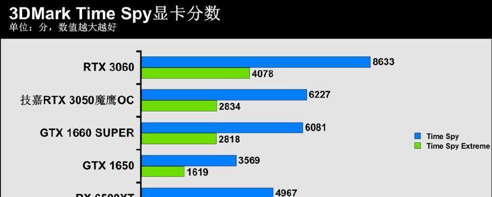 技嘉显卡如何进行超频？操作步骤是什么？