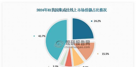 市场上哪些品牌的电视以霸道著称？它们的特点是什么？