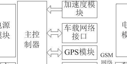 汽车vmc系统的作用是什么？