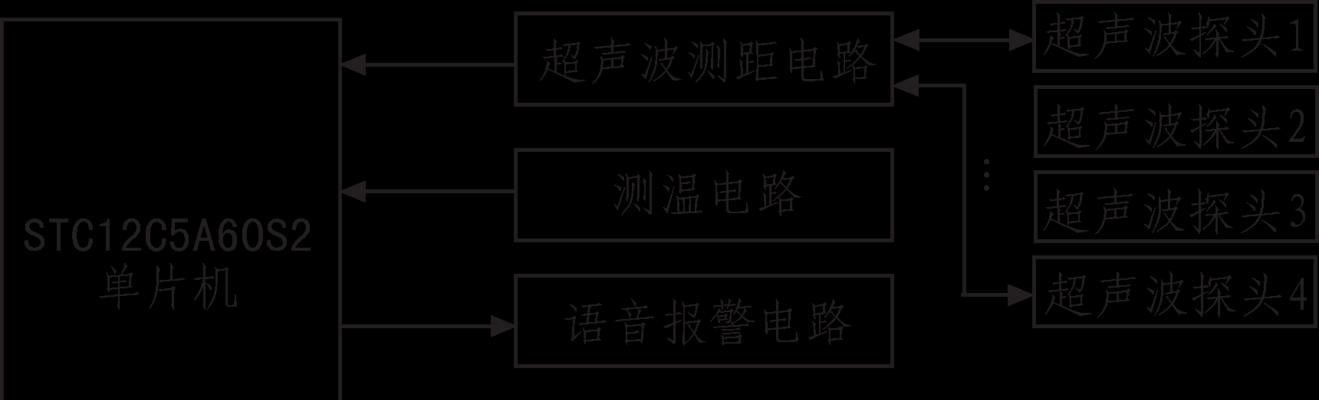 汽车vmc系统的作用是什么？