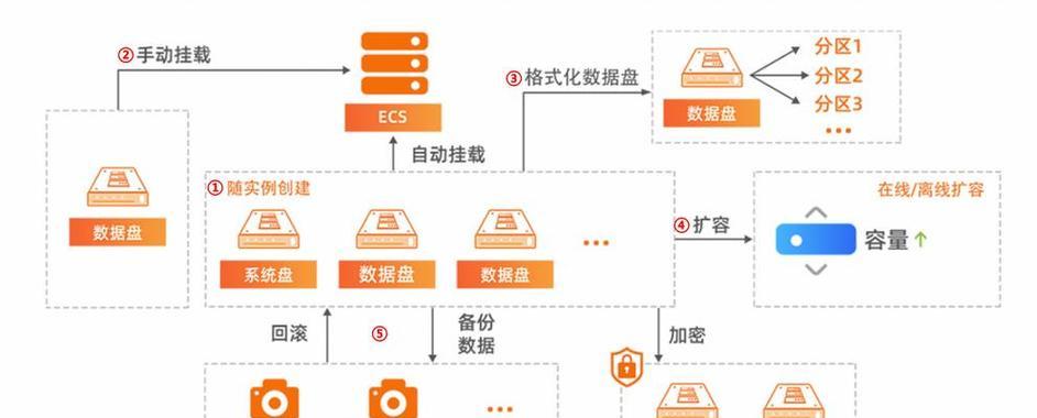 服务器多开界面操作指南是什么？