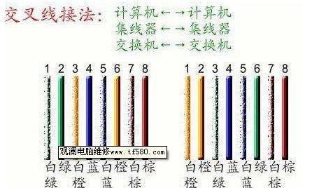 家用网线路由器安装视频教程？
