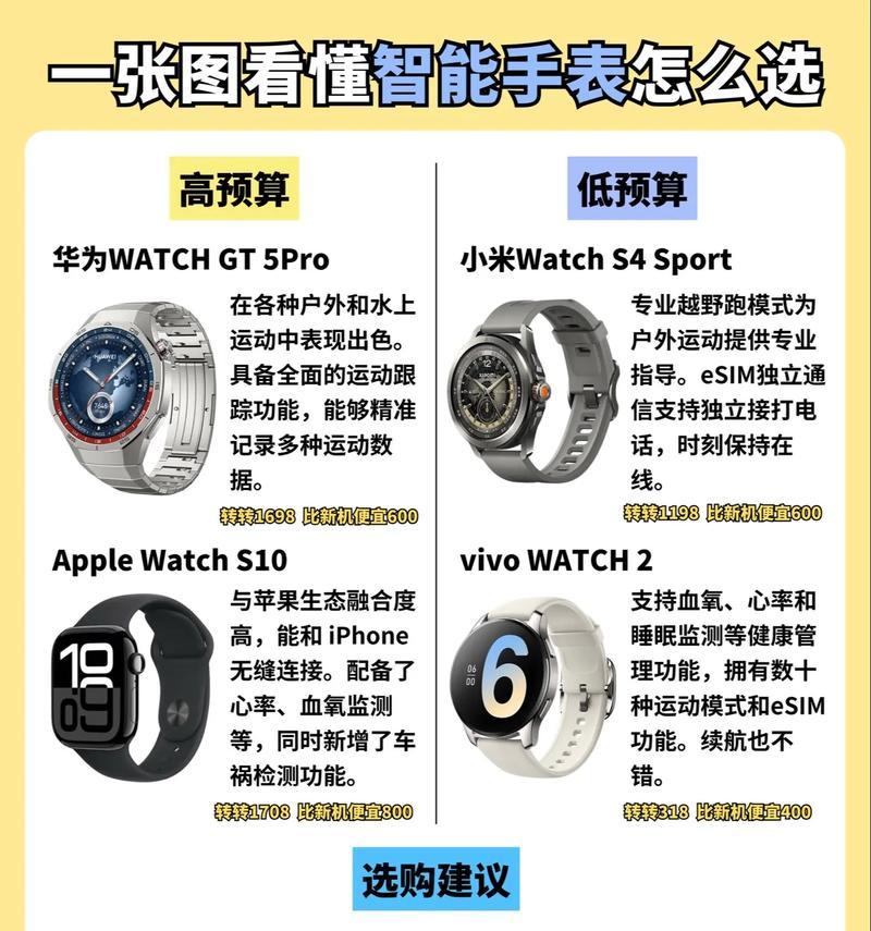 30元预算内智能手表有哪些选择？