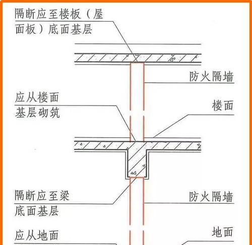 防火墙板图片焊接方法是什么？