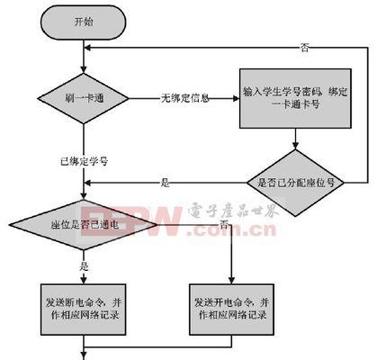 PC直连服务器网关设置步骤是什么？