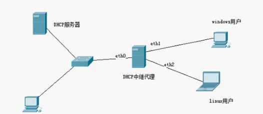 PC直连服务器网关设置步骤是什么？