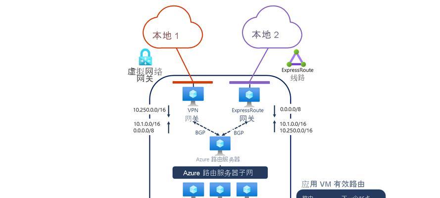 PC直连服务器网关设置步骤是什么？