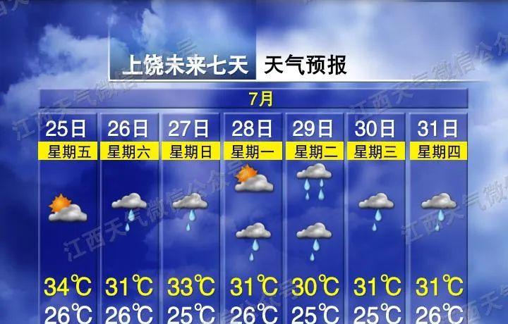 今年首次三台共舞！江西接下来天气太刺激！江西各地最新天气预报