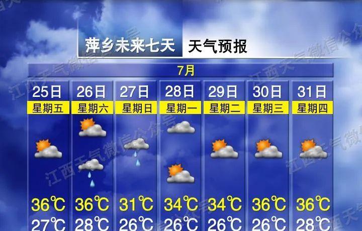 今年首次三台共舞！江西接下来天气太刺激！江西各地最新天气预报