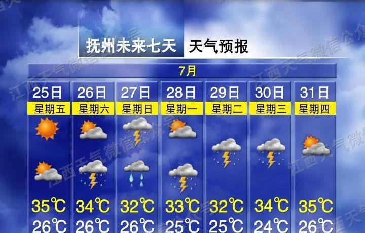 今年首次三台共舞！江西接下来天气太刺激！江西各地最新天气预报