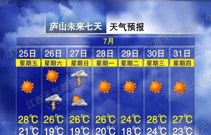 今年首次三台共舞！江西接下来天气太刺激！江西各地最新天气预报