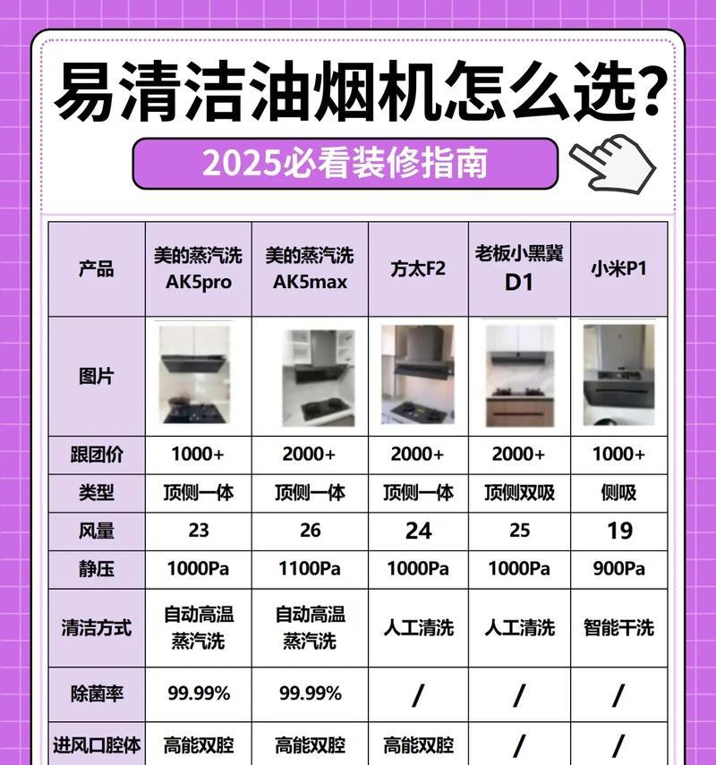 如何最好地清洗厨房油烟机（清洗技巧、关键步骤和常见问题解答）