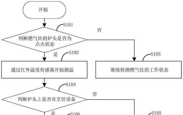 燃气灶探头安装方法（一步步教你正确安装燃气灶探头，保障使用安全）