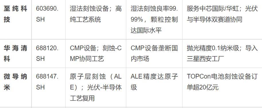 解决显示器出现大量暗线的方法（有效防止和处理显示器暗线问题的技巧）