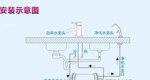 奇声净水器安装指南（轻松学会奇声净水器的正确安装步骤）