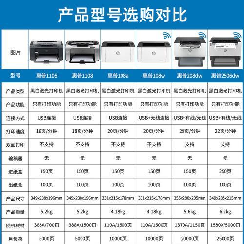 解决激光打印机常见故障的有效方法（掌握关键技巧，提高打印效率）