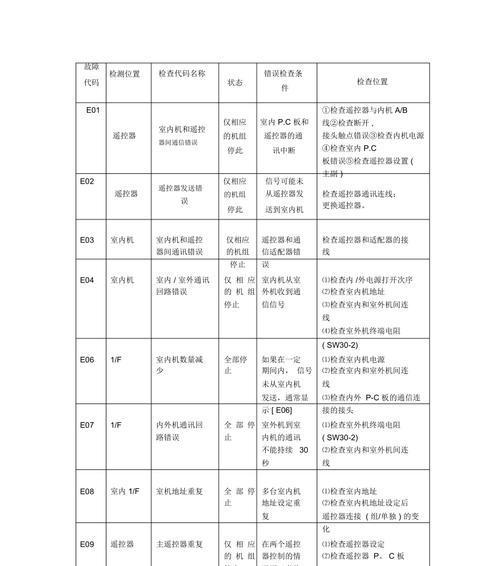 壁挂炉主机维修指南（解决壁挂炉主机常见故障的方法和步骤）