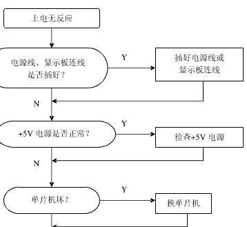 电磁炉有灯亮不开机的原因及解决方法（探寻电磁炉无法开机的根源，轻松解决问题！）