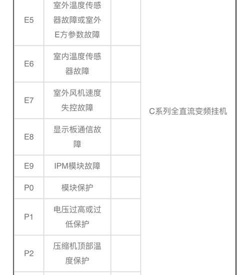 移动空调内机结冰处理方法（解决移动空调内机结冰问题的有效方法）
