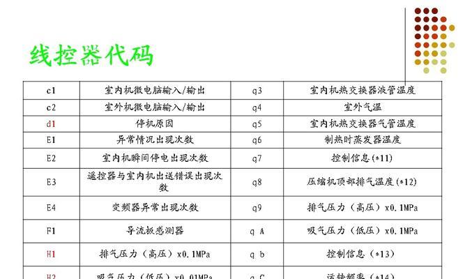 移动空调内机结冰处理方法（解决移动空调内机结冰问题的有效方法）