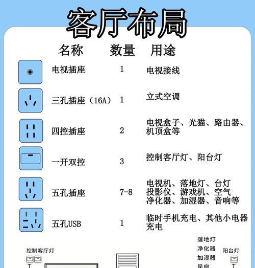 空调插座布置顺序方法（为您解析如何合理布置空调插座，提供舒适的室内环境）