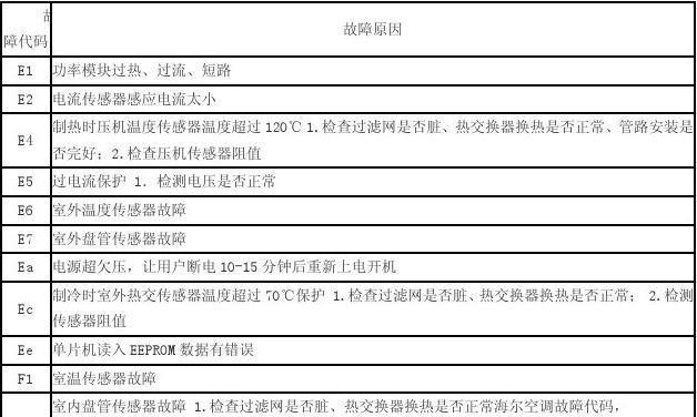志高空调F8故障的原因和解决方法（探究志高空调F8故障的常见原因和如何应对）