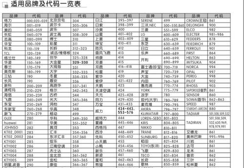志高空调F8故障的原因和解决方法（探究志高空调F8故障的常见原因和如何应对）