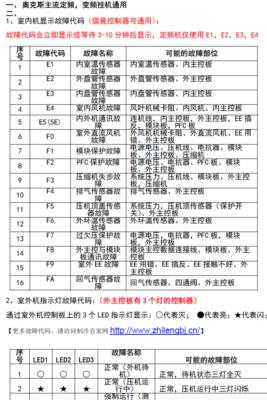 壁挂炉水泵卡死原因分析与维修方法（解决壁挂炉水泵卡死的问题，让暖气更顺畅）