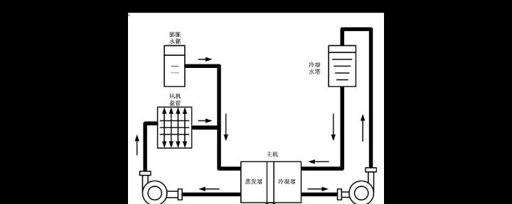 南京商用中央空调维修价格解析（了解南京商用中央空调维修价格的关键因素）