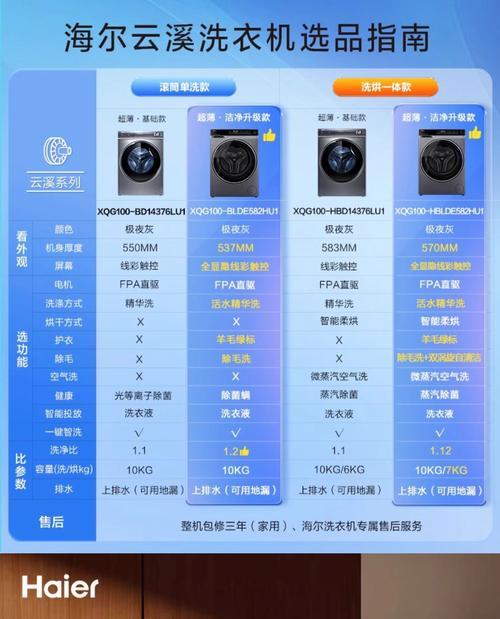 解决海尔滚筒洗衣机E4故障的方法（海尔滚筒洗衣机E4故障原因及解决办法一览）