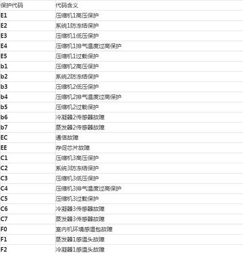 解决跑步机钥匙丢失的问题（如何应对跑步机钥匙丢失的情况，保障运动顺利进行）