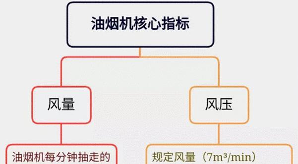 方太油烟机排风扇拆卸方法（轻松拆卸方太油烟机排风扇，掌握这几个步骤就足够了）