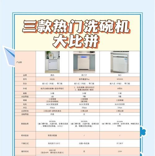 提高生活效率的洗碗机使用技巧（洗碗机使用方法及小技巧，让生活更便捷）