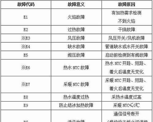 壁挂炉水位开关故障的原因及解决方法（壁挂炉水位开关故障对热水供应的影响及维修技巧）