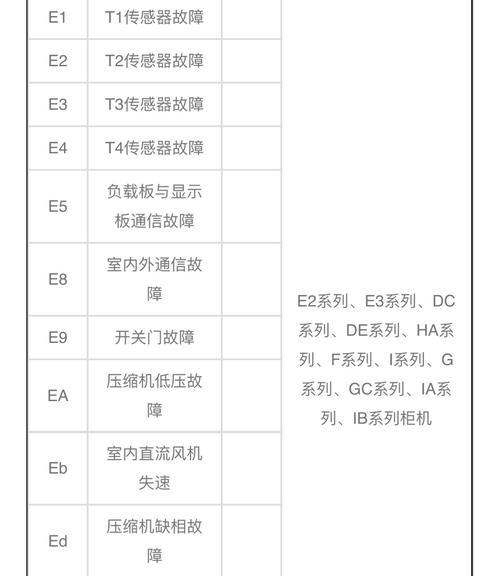 春兰空调F4故障的原因及解决方法（探究春兰空调出现F4故障的根源，提供解决方案帮助用户修复问题）