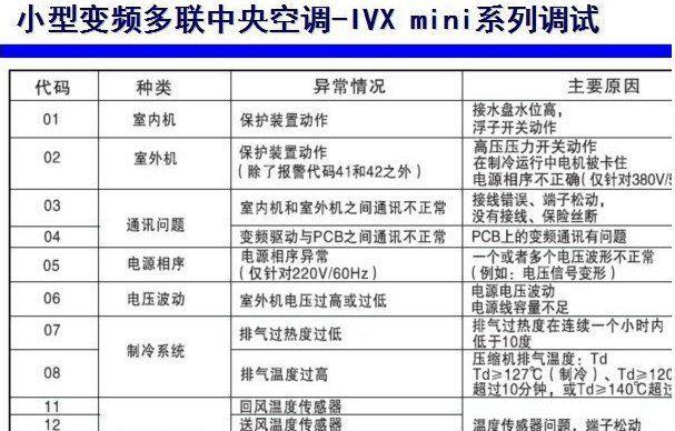 春兰空调F4故障的原因及解决方法（探究春兰空调出现F4故障的根源，提供解决方案帮助用户修复问题）