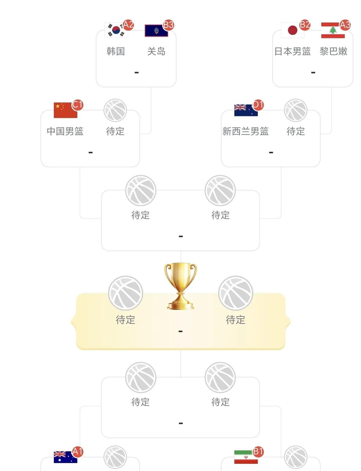 亚洲杯疯狂一夜！直通全确定，中国男篮进魔鬼半区，领奖台上上签