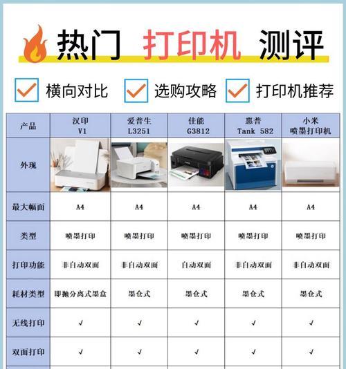 打印机支持的认证方法及其重要性（提高安全性与可靠性的关键措施）
