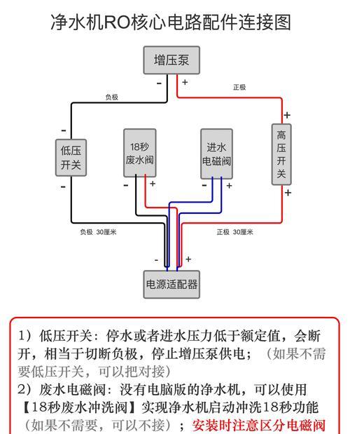 净水器废水量高的原因及解决方法（为环境保护寻求净水器废水减量方案）
