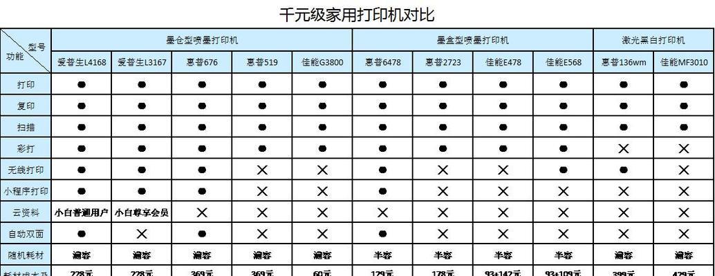 打字复印机不转的原因及解决方法（故障排除指南）