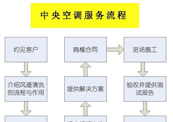 中央空调日常保养全攻略（保护空气质量）