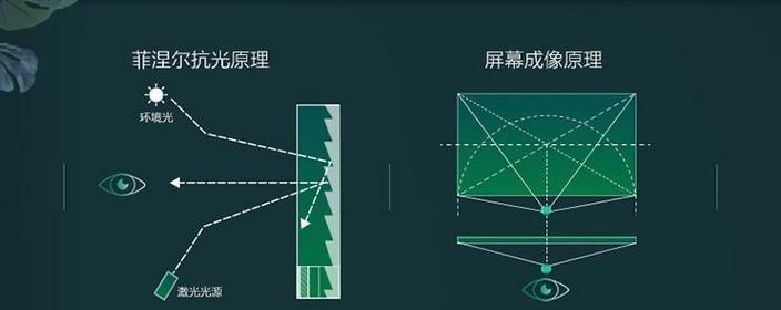 激光投影仪与电视连接方法（实现高清大屏影音享受的简单指南）