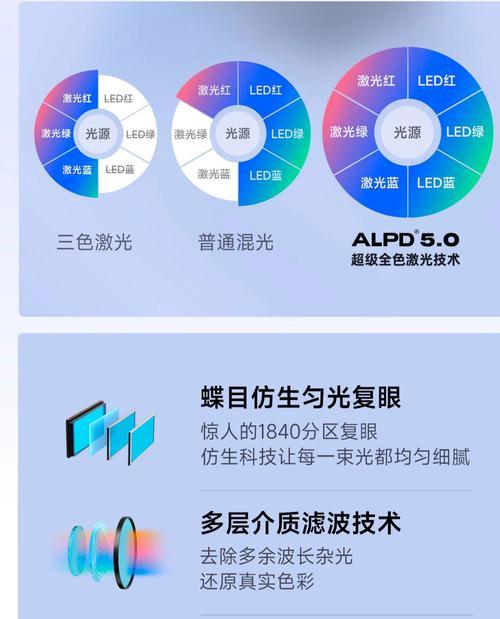 激光投影仪与电视连接方法（实现高清大屏影音享受的简单指南）
