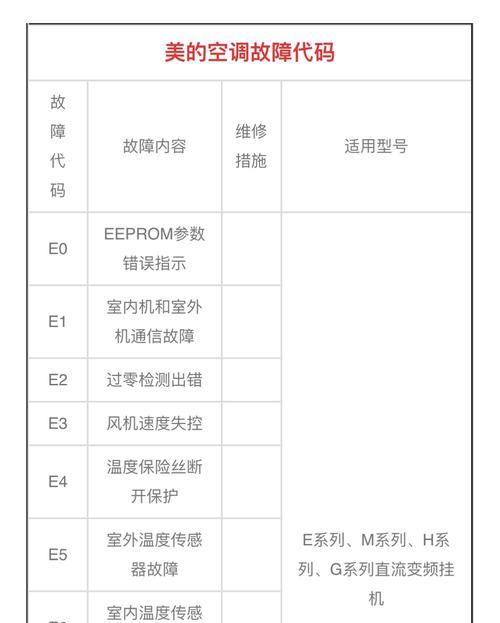 海信洗衣机显示F22故障维修指南（解决海信洗衣机显示F22故障的有效方法）